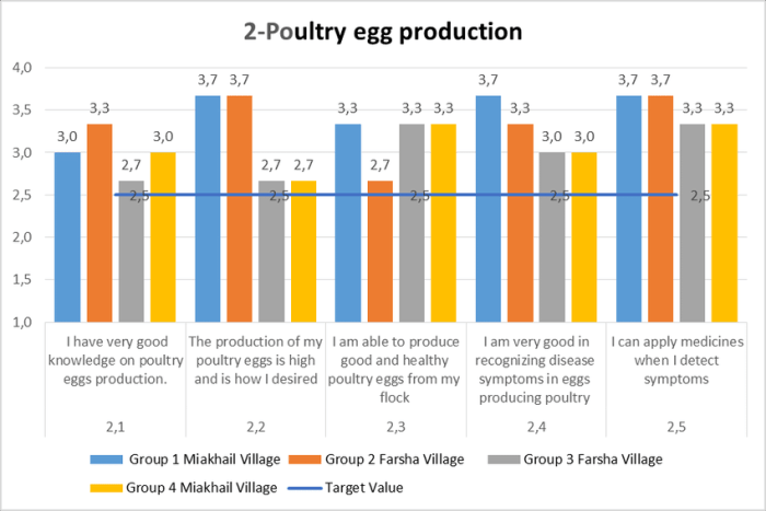 Analisis Biaya Produksi Telur Ayam Per Butir